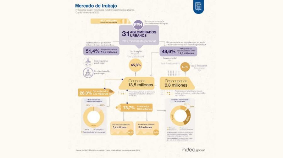 Desempleo en el cuarto trimestre de 2023 20240320