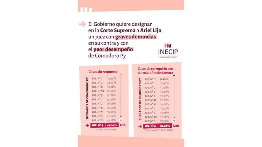 Contundente impugnación a la candidatura de Ariel Lijo para la Corte Suprema 20240502