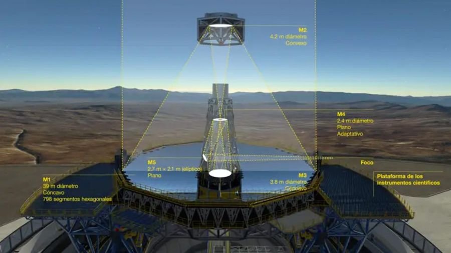 Se construye en Atacama, Chile, el Telescopio Extremadamente Grande o ELT