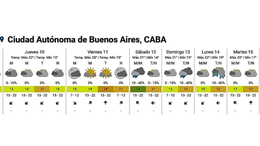 Servicio Meteorológico Nacional 20241009