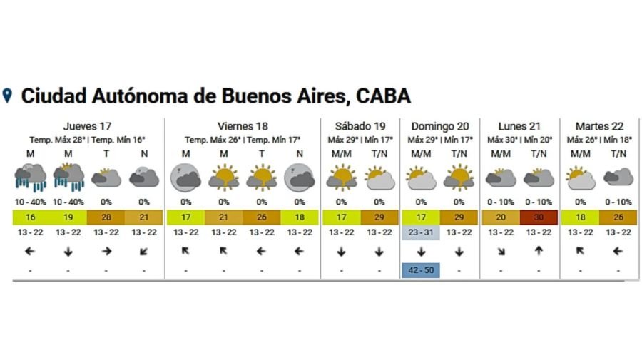 Servicio Meteorológico Nacional 20241016