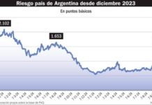 Milei apuesta a conseguir dólares frescos de Donald Trump para salvar su modelo