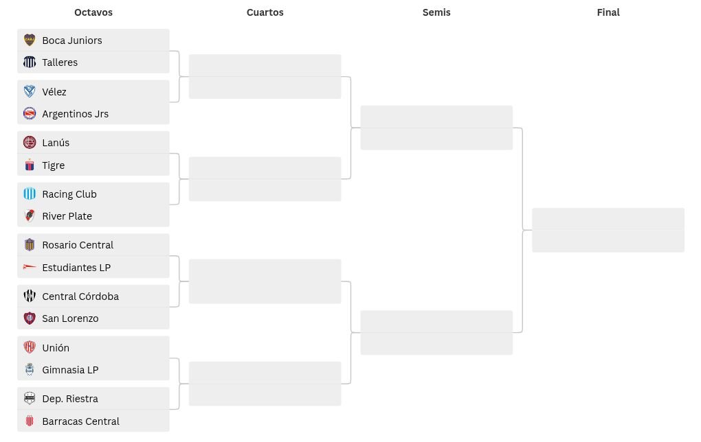 tournament visualization