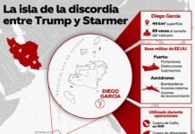 Israel aviva más vientos bélicos y asegura que misiles iraníes «pueden llegar a capitales europeas»