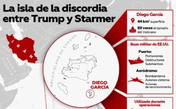 Israel aviva más vientos bélicos y asegura que misiles iraníes «pueden llegar a capitales europeas»