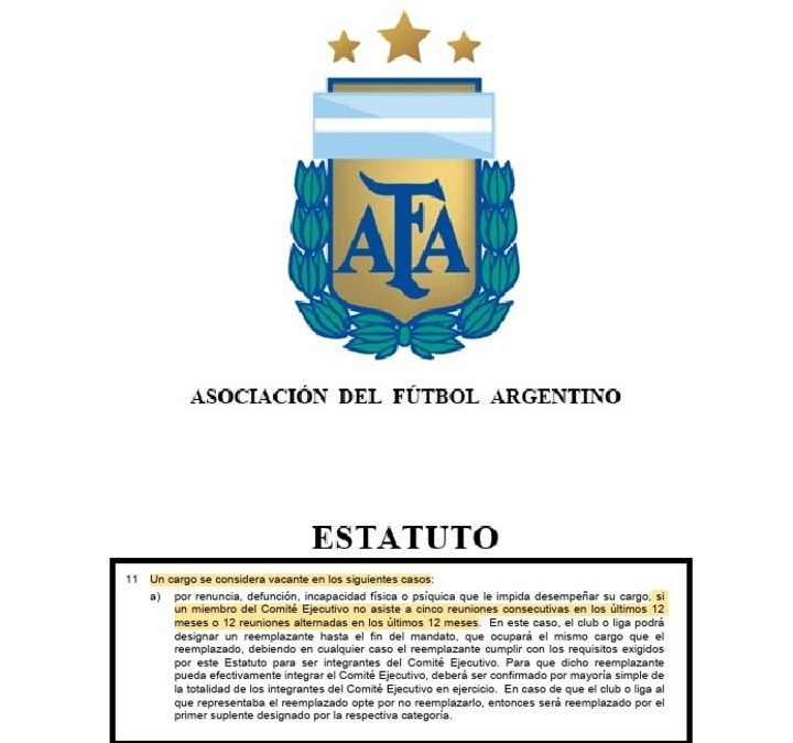 Lo que contempla el estatuto de AFA para las ausencias de los miembros del comité ejectuvo.