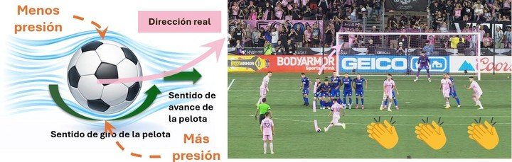 Un tiro libre de Lionel Messi con Inter Miami, explicado con la física.